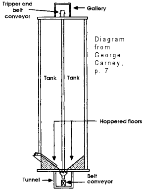 Grain moving mechanism diagram